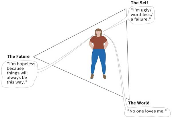 Beck's cognitive triad